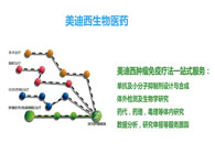 pg电子官网生物部副总裁汪俊博士：pg电子官网肿瘤免疫学平台已建立