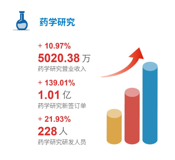 pg电子官网药学研究