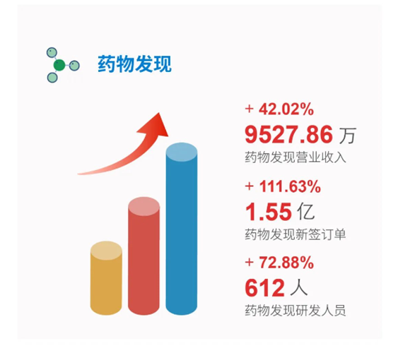 pg电子官网药物发现