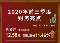 pg电子官网发布2020第三季度财报！