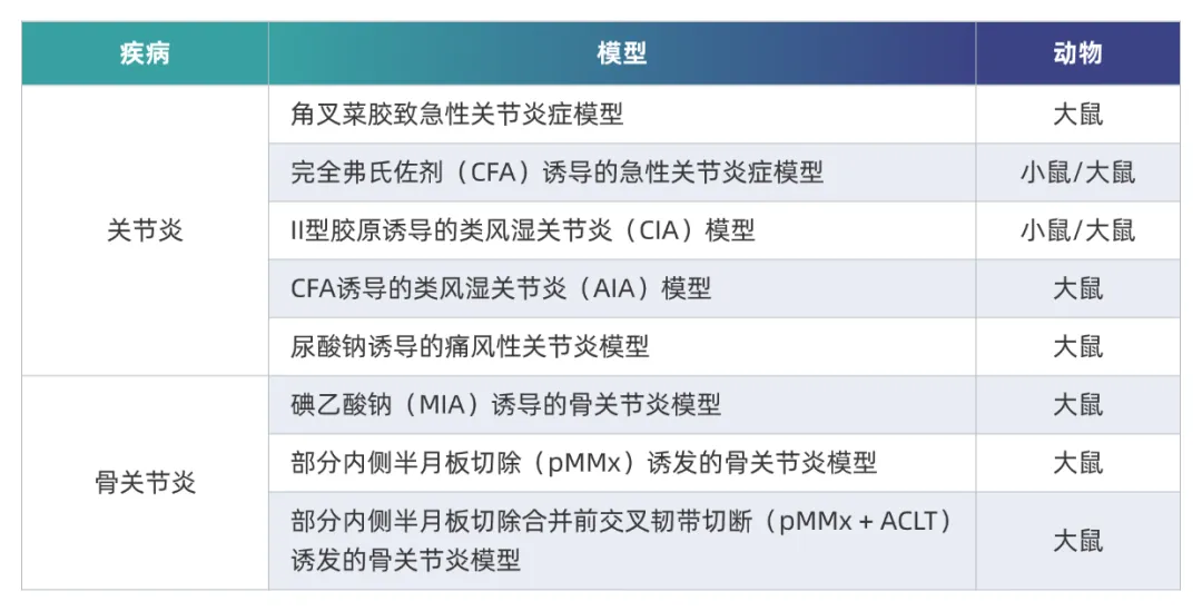 pg电子官网炎症免疫疾病药效模型.webp