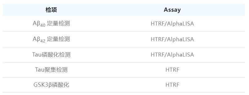Aβ清除、Tau蛋白磷酸化和聚集检测.webp
