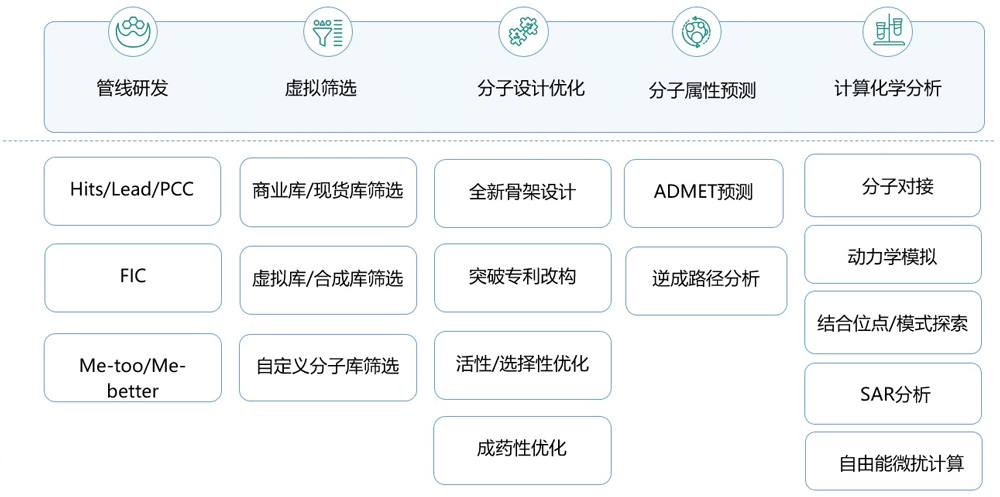 pg电子官网AI药物发现平台.webp