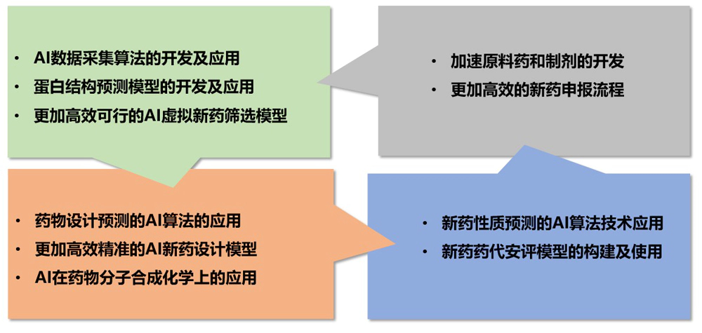 pg电子官网AI药物发现平台加速药物研发.webp