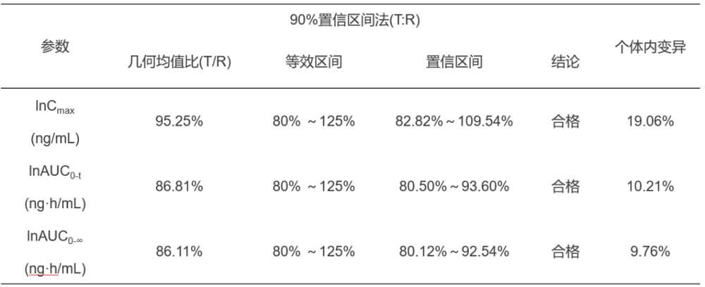 pg电子官网案例：临床小肽类分子BE研究.jpg