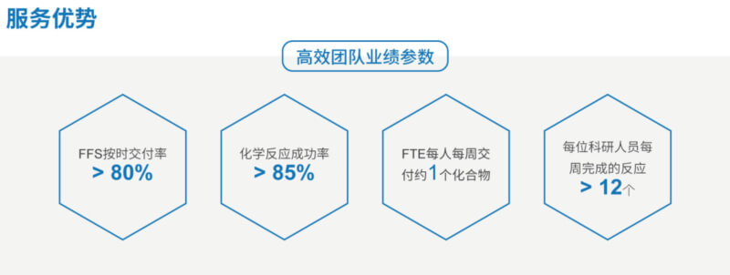 ACS_pg电子官网药物化学服务优势.jpg