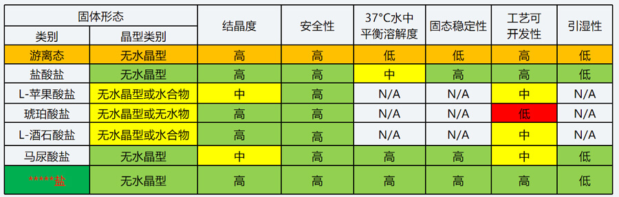 01-药物固态研究案例分享——盐型筛选.jpg