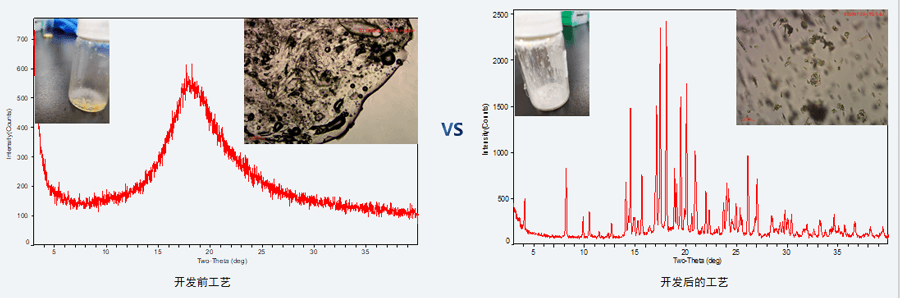 04案例分享-结晶工艺开发（制备结晶态）.png