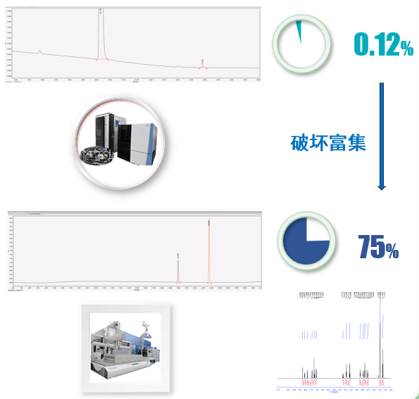 案例二：API降解杂质：推测结构后富集.png