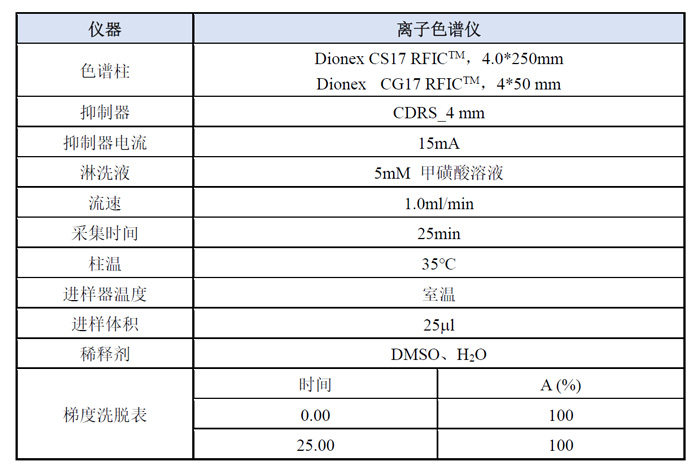 案例一-阳离子模式下检测哌啶分析方法.jpg