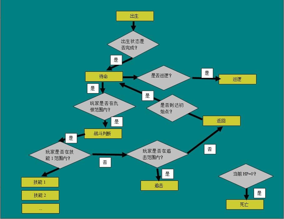 J9九游会游戏策划