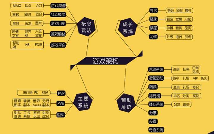 J9九游会游戏策划